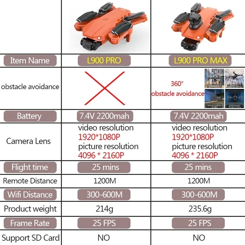 L900 Pro MAX GPS Drone 4K Prof - Drone Gps Module incelemesi ve fiyatı