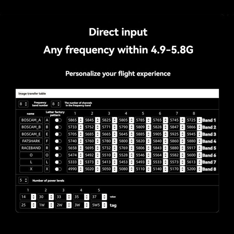 5.8G 5.5W VTX 64CH High Power  - Drone Transmitter incelemesi ve fiyatı